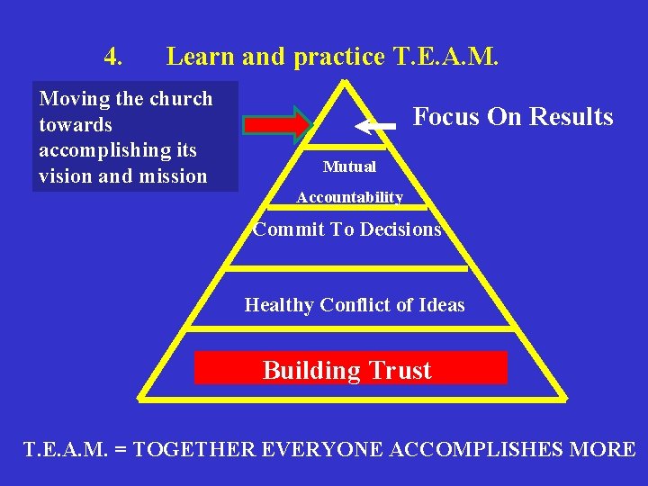 4. Learn and practice T. E. A. M. Moving the church towards accomplishing its