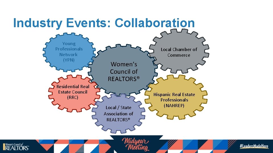 Industry Events: Collaboration Young Professionals Network (YPN) Local Chamber of Commerce Women’s Council of Industry Events: Collaboration Young Professionals Network (YPN) Local Chamber of Commerce Women’s Council of