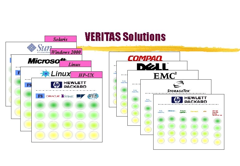 VERITAS Solutions Solaris Windows 2000 FS WEB Linux FS WEB FS HP-UX Client/Server Basic