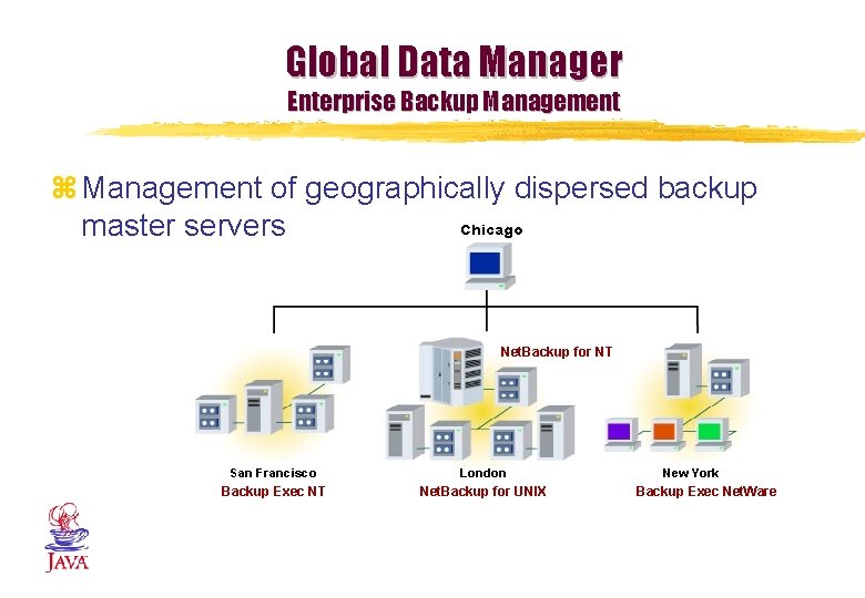 Global Data Manager Enterprise Backup Management z Management of geographically dispersed backup master servers