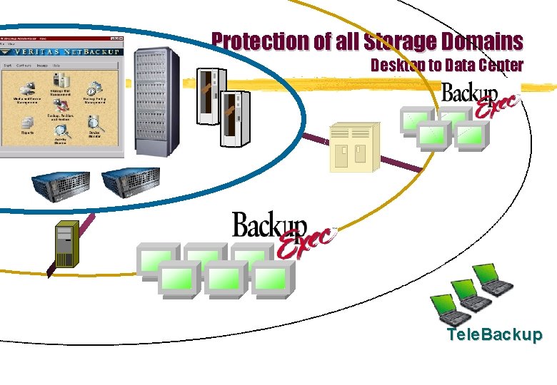 Protection of all Storage Domains Desktop to Data Center Tele. Backup 