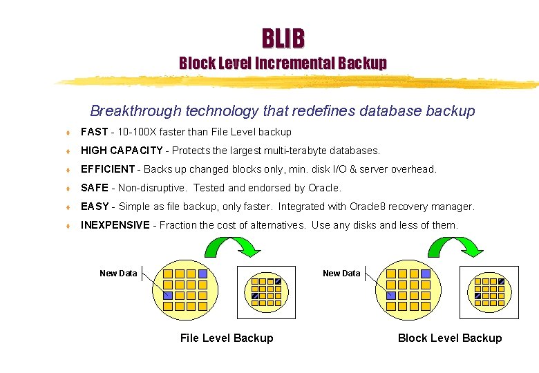BLIB Block Level Incremental Backup Breakthrough technology that redefines database backup t FAST -