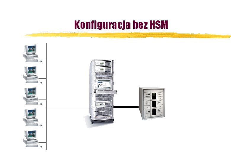 Konfiguracja bez HSM 