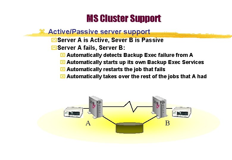 MS Cluster Support z Active/Passive server support y. Server A is Active, Sever B