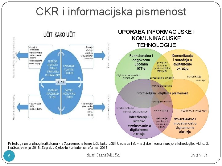 CKR i informacijska pismenost UPORABA INFORMACIJSKE I KOMUNIKACIJSKE TEHNOLOGIJE Prijedlog nacionalnog kurikuluma međupredmetne teme