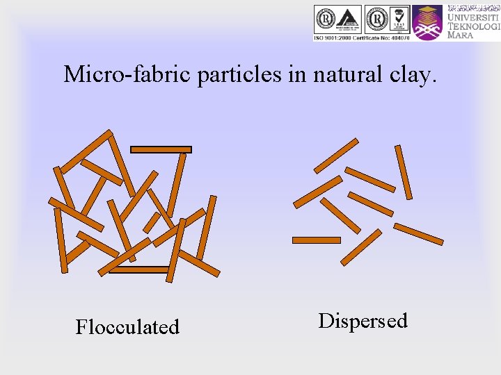 Micro-fabric particles in natural clay. Flocculated Dispersed 