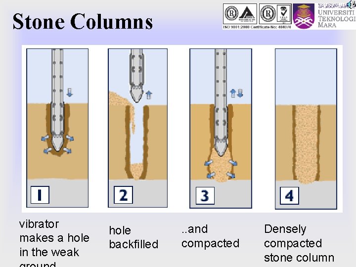 Stone Columns vibrator makes a hole in the weak hole backfilled . . and