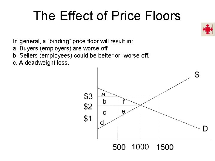 The Effect of Price Floors In general, a “binding” price floor will result in: