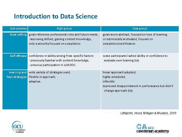 Introduction to Data Science Sub-process High group Low group Goal setting goals reference professional