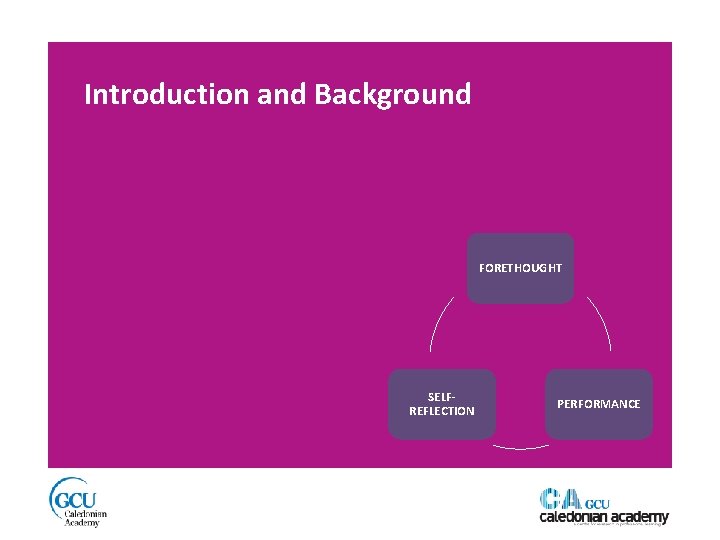 Introduction and Background FORETHOUGHT SELFREFLECTION PERFORMANCE 