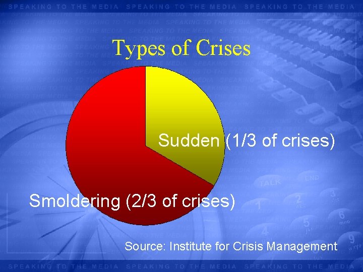Types of Crises Sudden (1/3 of crises) Smoldering (2/3 of crises) Source: Institute for