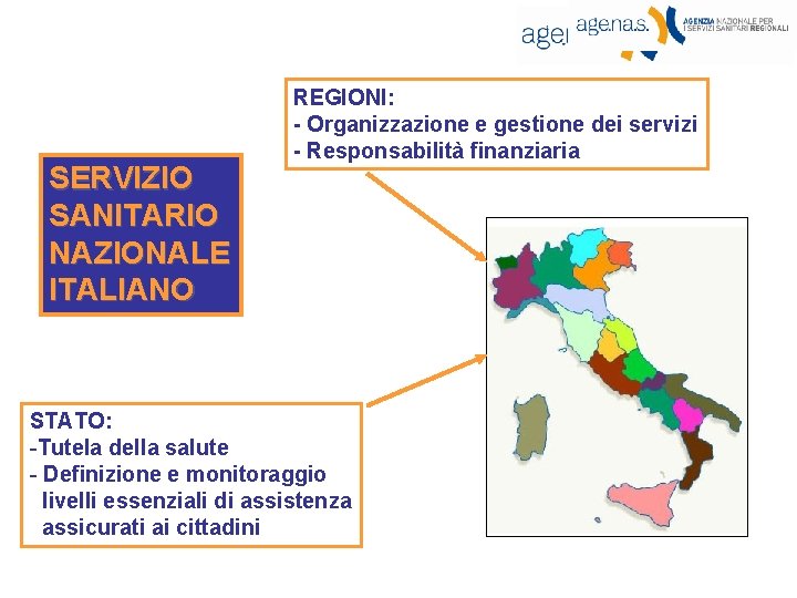 SERVIZIO SANITARIO NAZIONALE ITALIANO REGIONI: - Organizzazione e gestione dei servizi - Responsabilità finanziaria