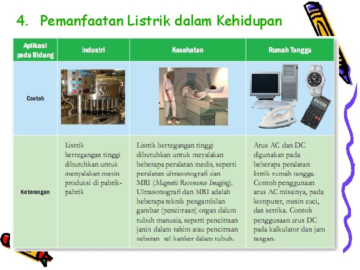 4. Pemanfaatan Listrik dalam Kehidupan 