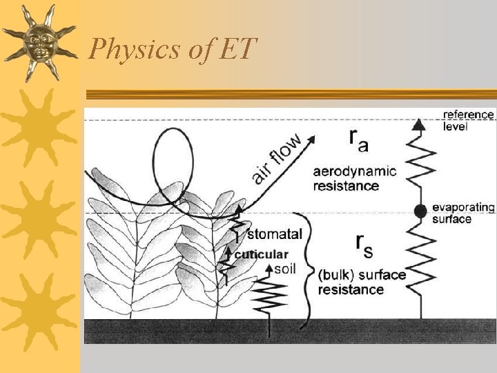 Physics of ET 