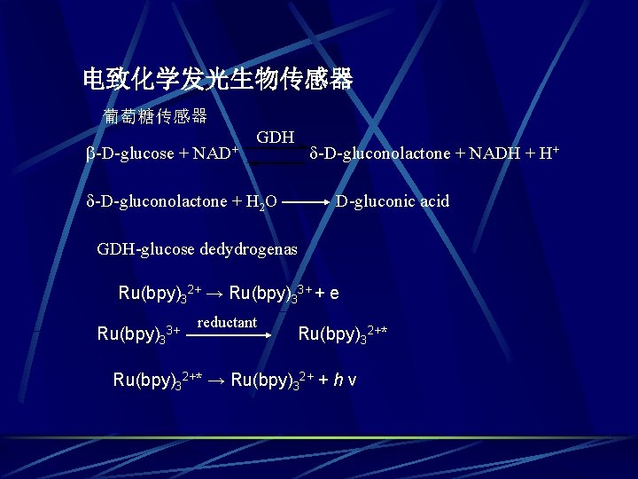 电致化学发光生物传感器 葡萄糖传感器 GDH -D-glucose + NAD+ -D-gluconolactone + NADH + H+ -D-gluconolactone + H