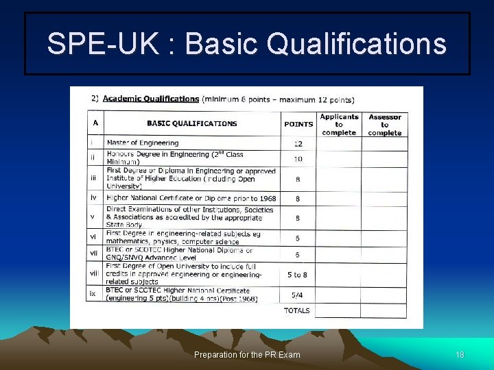 SPE-UK : Basic Qualifications Preparation for the PR Exam 18 
