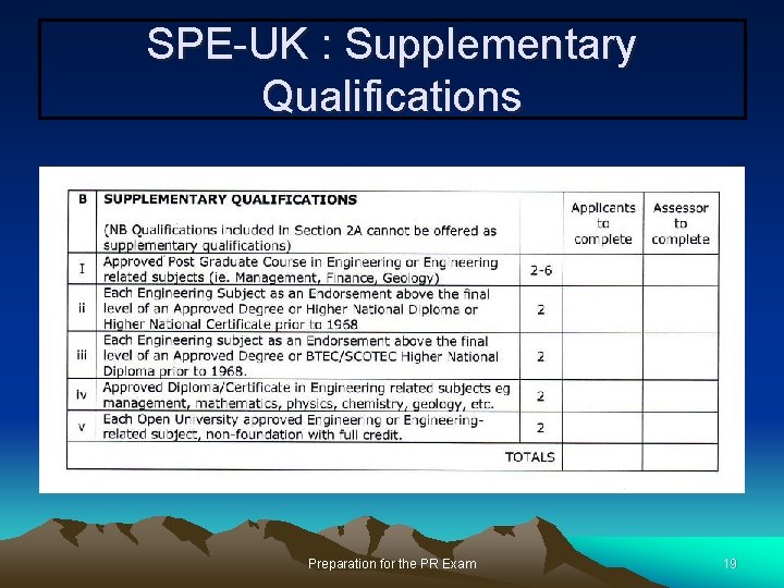 SPE-UK : Supplementary Qualifications Preparation for the PR Exam 19 