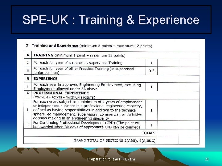 SPE-UK : Training & Experience Preparation for the PR Exam 20 