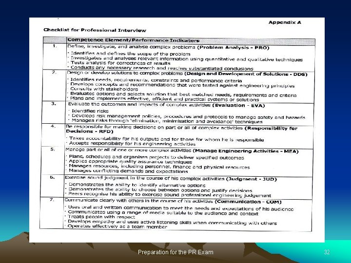 Preparation for the PR Exam 32 