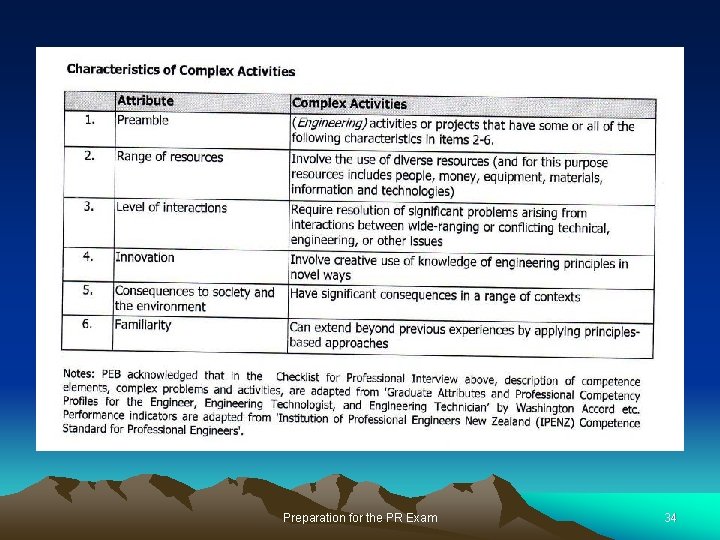 Preparation for the PR Exam 34 