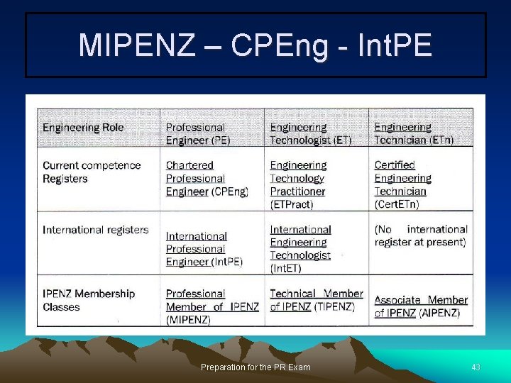 MIPENZ – CPEng - Int. PE Preparation for the PR Exam 43 