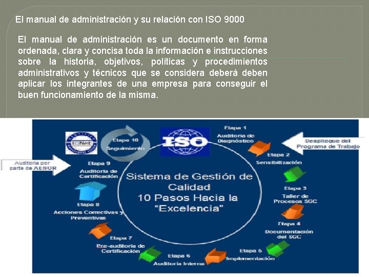 El manual de administración y su relación con ISO 9000 El manual de administración