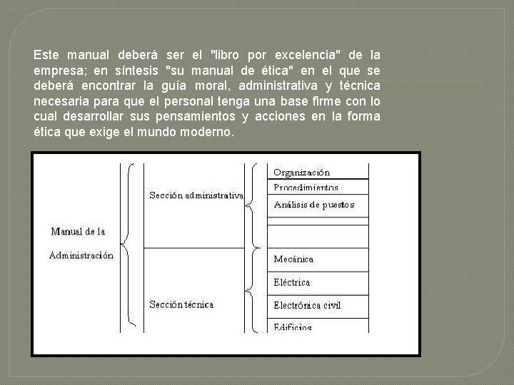 Este manual deberá ser el "libro por excelencia" de la empresa; en síntesis "su