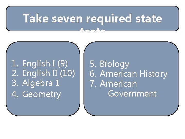 Take seven required state tests 1. 2. 3. 4. English I (9) English II