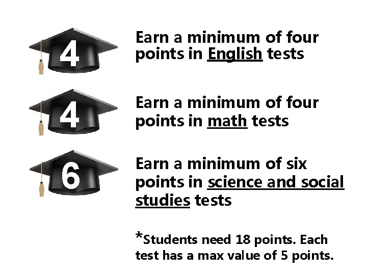 4 Earn a minimum of four points in English tests 4 Earn a minimum