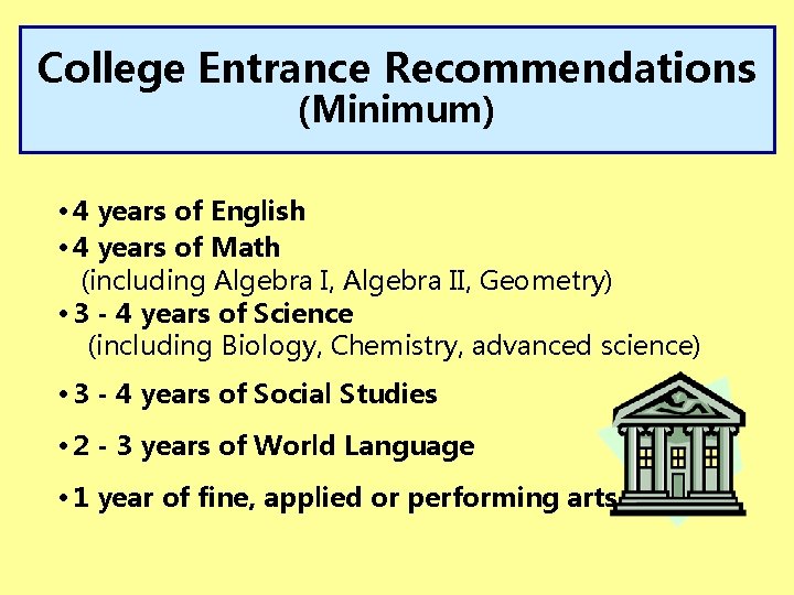 College Entrance Recommendations (Minimum) • 4 years of English • 4 years of Math