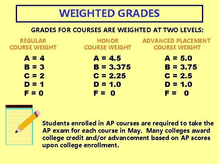 WEIGHTED GRADES FOR COURSES ARE WEIGHTED AT TWO LEVELS: REGULAR COURSE WEIGHT A=4 B=3