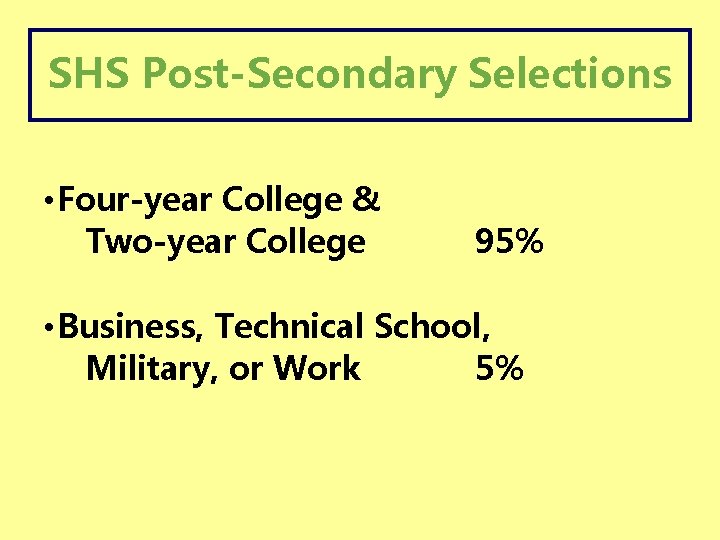 SHS Post-Secondary Selections • Four-year College & Two-year College 95% • Business, Technical School,
