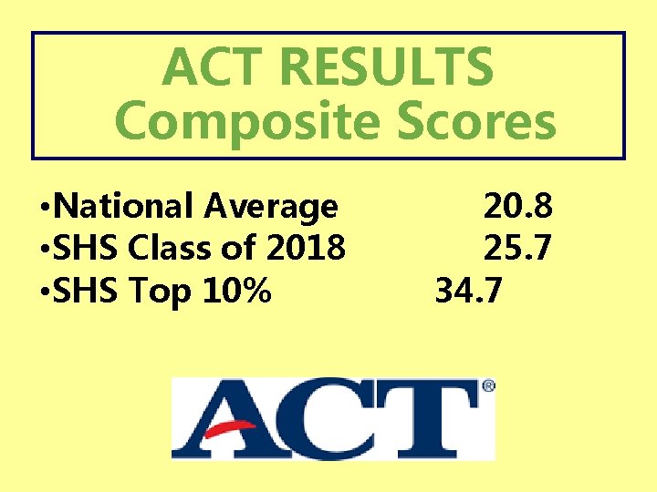 ACT RESULTS Composite Scores • National Average • SHS Class of 2018 • SHS