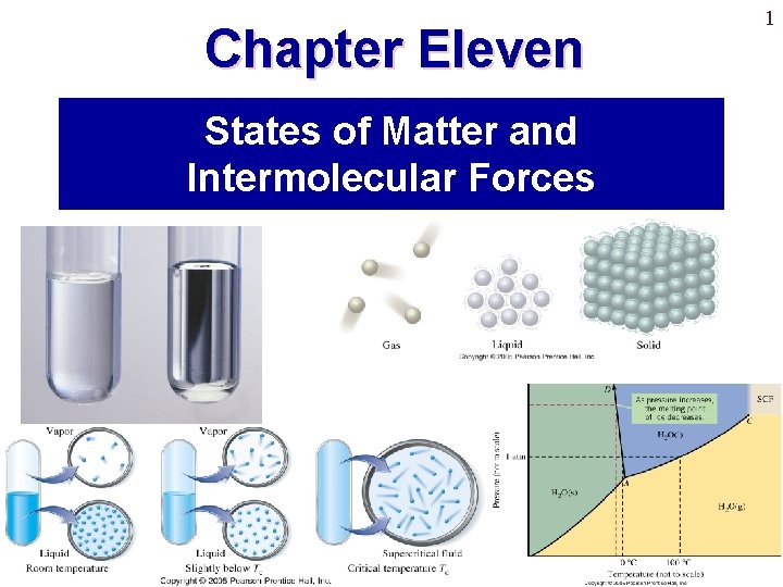 Chapter Eleven 1 States of Matter and Intermolecular Forces Prentice Hall © 2005 General Chapter Eleven 1 States of Matter and Intermolecular Forces Prentice Hall © 2005 General