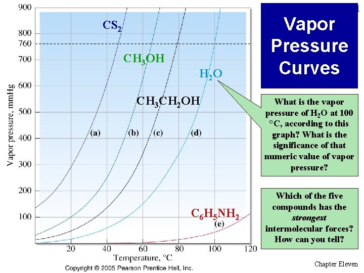 11 CS 2 CH 3 OH H 2 O CH 3 CH 2 OH 11 CS 2 CH 3 OH H 2 O CH 3 CH 2 OH