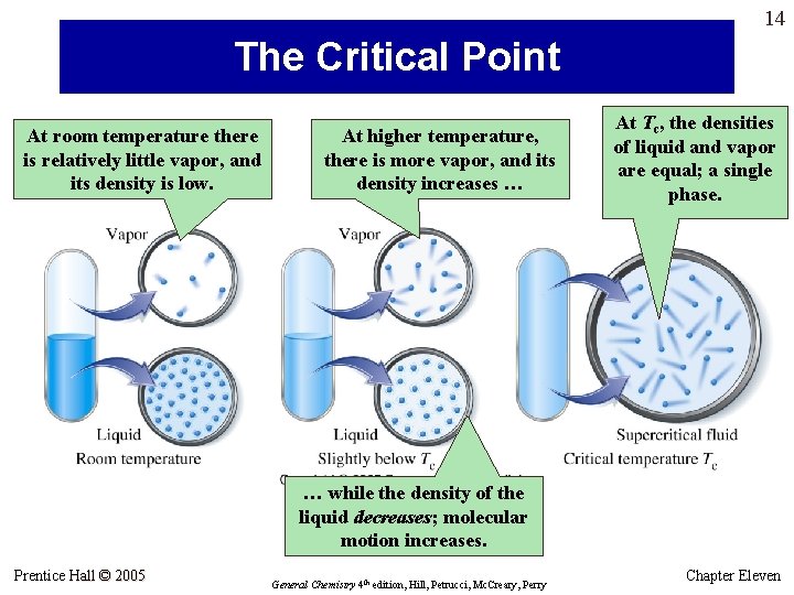14 The Critical Point At room temperature there is relatively little vapor, and its 14 The Critical Point At room temperature there is relatively little vapor, and its