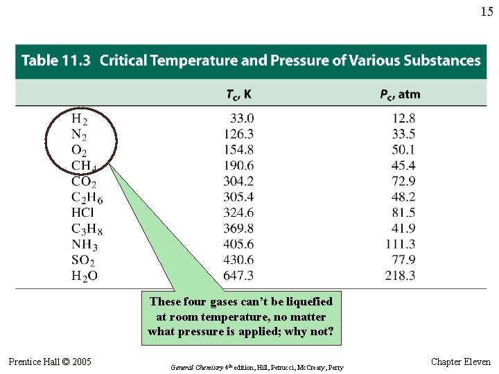 15 These four gases can’t be liquefied at room temperature, no matter what pressure 15 These four gases can’t be liquefied at room temperature, no matter what pressure