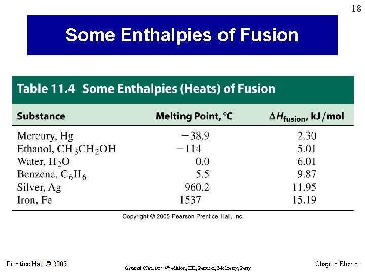 18 Some Enthalpies of Fusion Prentice Hall © 2005 General Chemistry 4 th edition, 18 Some Enthalpies of Fusion Prentice Hall © 2005 General Chemistry 4 th edition,
