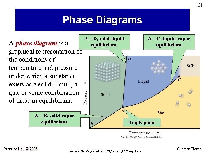 21 Phase Diagrams A phase diagram is a graphical representation of the conditions of 21 Phase Diagrams A phase diagram is a graphical representation of the conditions of