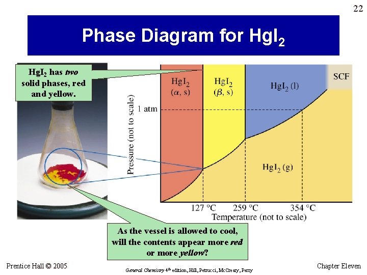 22 Phase Diagram for Hg. I 2 has two solid phases, red and yellow. 22 Phase Diagram for Hg. I 2 has two solid phases, red and yellow.