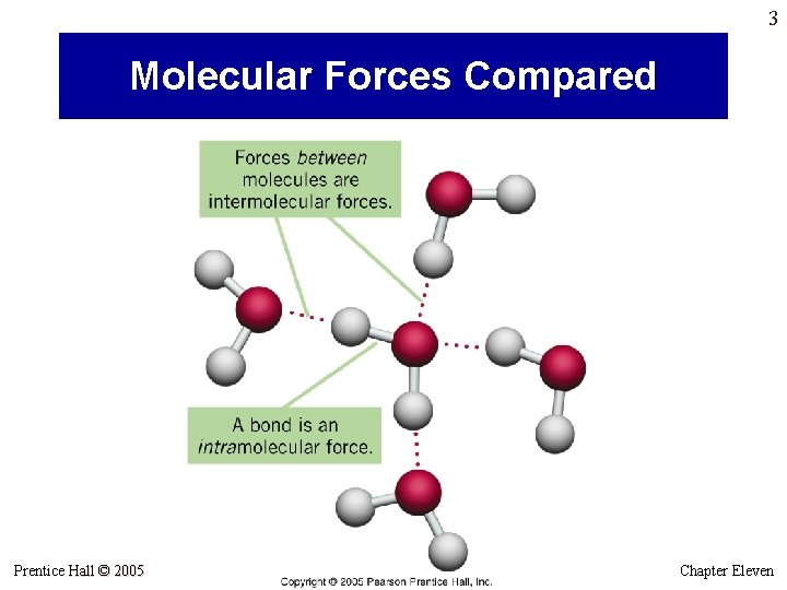 3 Molecular Forces Compared Prentice Hall © 2005 General Chemistry 4 th edition, Hill, 3 Molecular Forces Compared Prentice Hall © 2005 General Chemistry 4 th edition, Hill,
