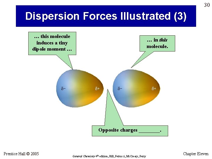 30 Dispersion Forces Illustrated (3) … this molecule induces a tiny dipole moment … 30 Dispersion Forces Illustrated (3) … this molecule induces a tiny dipole moment …