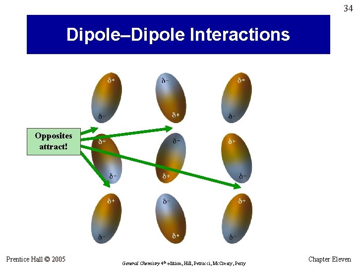 34 Dipole–Dipole Interactions Opposites attract! Prentice Hall © 2005 General Chemistry 4 th edition, 34 Dipole–Dipole Interactions Opposites attract! Prentice Hall © 2005 General Chemistry 4 th edition,