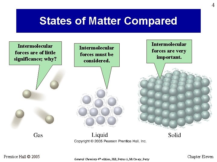 4 States of Matter Compared Intermolecular forces are of little significance; why? Prentice Hall 4 States of Matter Compared Intermolecular forces are of little significance; why? Prentice Hall