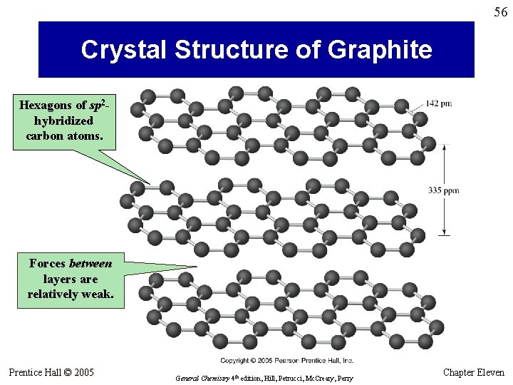 56 Crystal Structure of Graphite Hexagons of sp 2 hybridized carbon atoms. Forces between 56 Crystal Structure of Graphite Hexagons of sp 2 hybridized carbon atoms. Forces between
