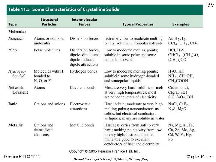 59 Prentice Hall © 2005 General Chemistry 4 th edition, Hill, Petrucci, Mc. Creary, 59 Prentice Hall © 2005 General Chemistry 4 th edition, Hill, Petrucci, Mc. Creary,