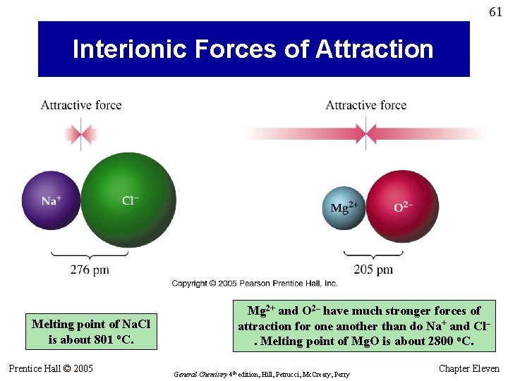 61 Interionic Forces of Attraction Melting point of Na. Cl is about 801 o. 61 Interionic Forces of Attraction Melting point of Na. Cl is about 801 o.