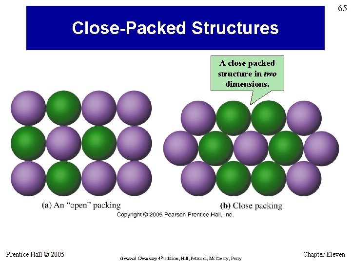 65 Close-Packed Structures A close packed structure in two dimensions. Prentice Hall © 2005 65 Close-Packed Structures A close packed structure in two dimensions. Prentice Hall © 2005