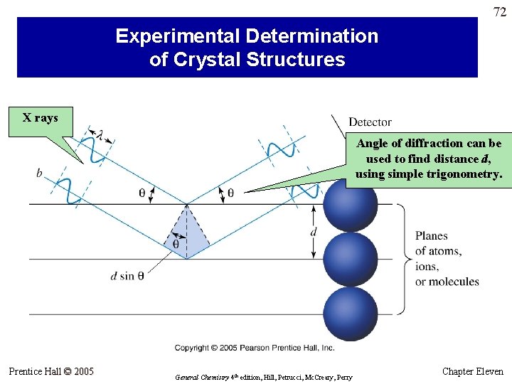 72 Experimental Determination of Crystal Structures X rays Angle of diffraction can be used 72 Experimental Determination of Crystal Structures X rays Angle of diffraction can be used