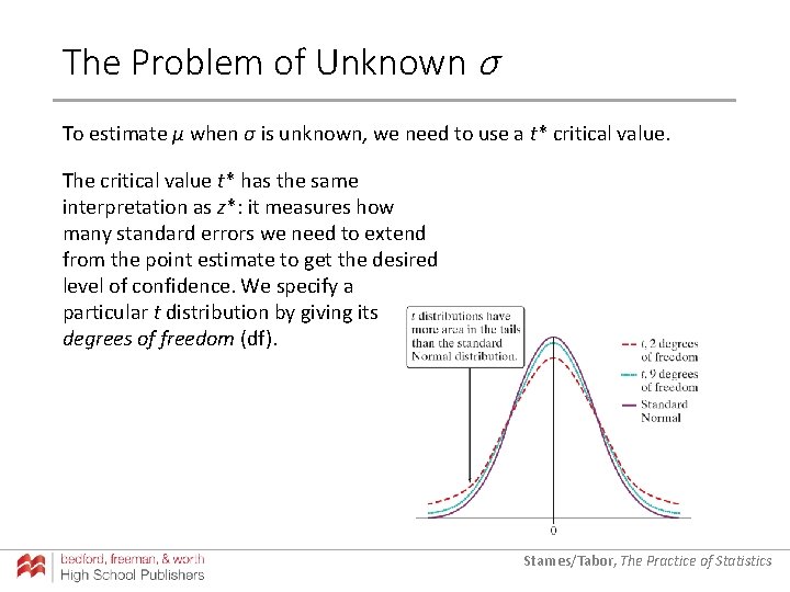 The Problem of Unknown σ To estimate µ when σ is unknown, we need